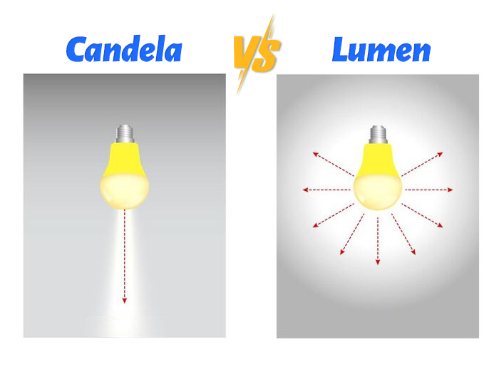 candela-vs-lumen-key-differences-for-choosing-LED-screens