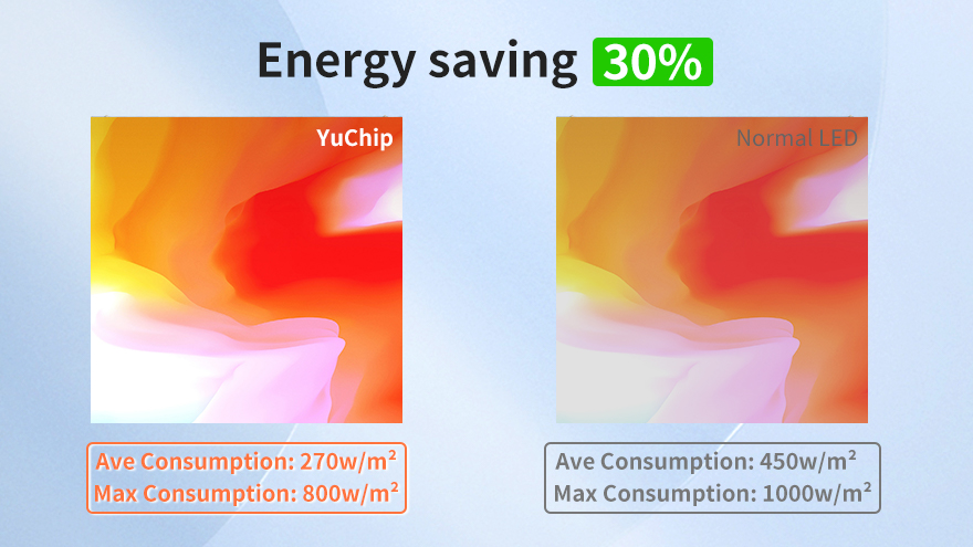 eco-pro-outdoor-led-panel-energy-saving-and-environmentally-friendly